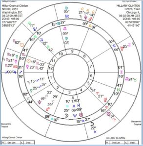 hillary-diurnal